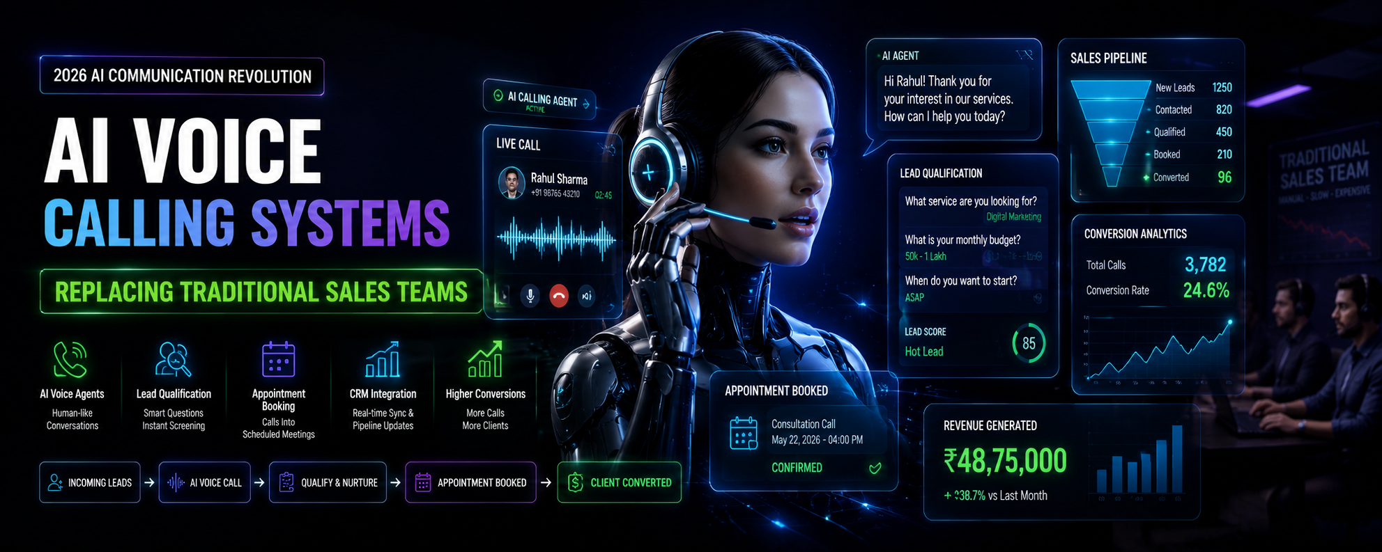 🚀 How AI Voice Calling Systems Are Replacing Traditional Sales Teams in 2026